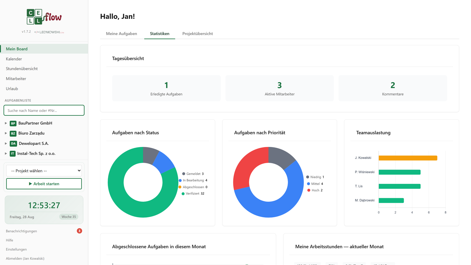 CellFlow-Statistiken — Diagramme zu Aufgaben, Prioritäten und Teamauslastung