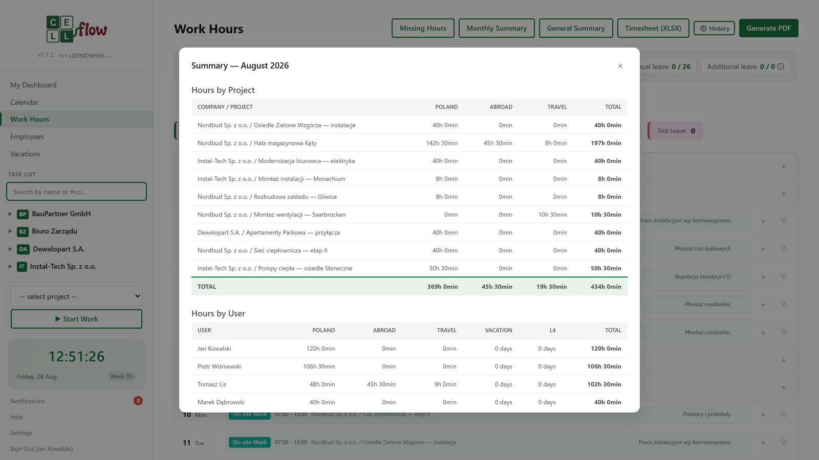 Admin monthly report — team hours by project