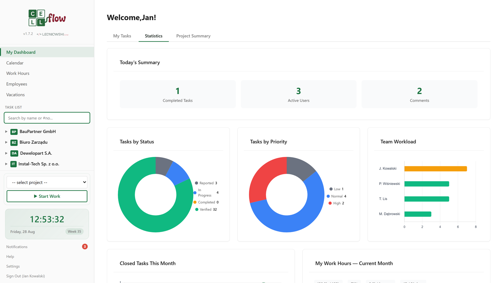 CellFlow statistics — charts for tasks, priorities and team workload
